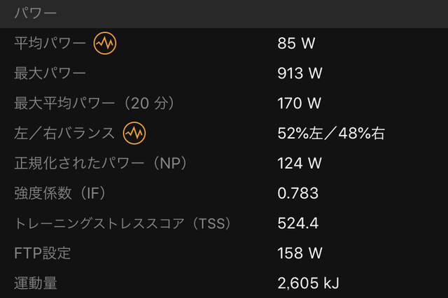 1年前のデータ
