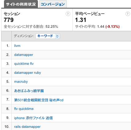 検索キーワード