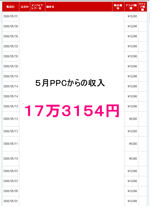 最終アフィリエイト