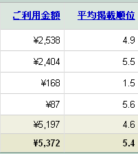 最終アフィリ広告費