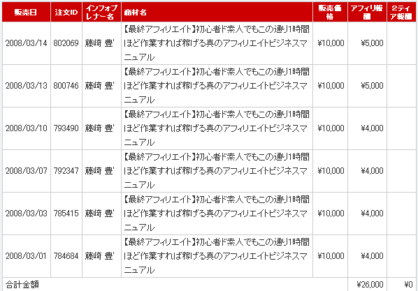 最終アフィリエイト
