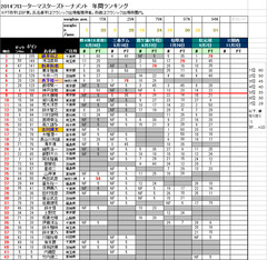 2014_05rank