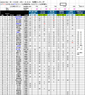 2013-5_蜈ォ驛取ス・2013_5
