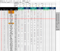 2014-04