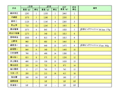 2011_桧原湖戦順位表