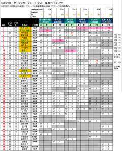 2013ranking