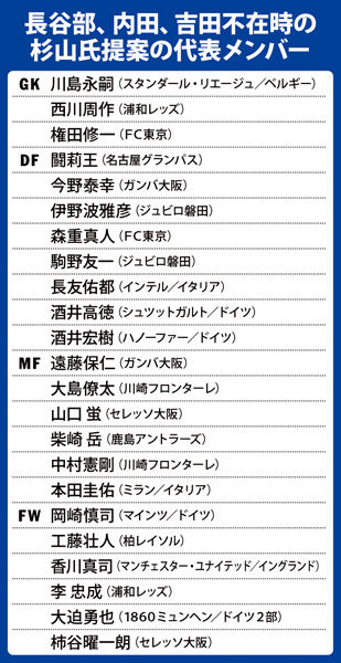 fuzaijimember_sugiyamaa