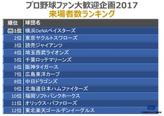 来場者数2017