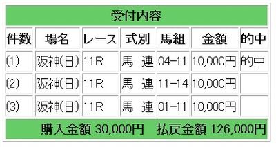 ころがし馬連