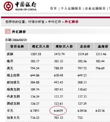 中国銀行