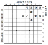 つめしょうぎ