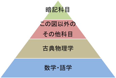 ピラミッド2