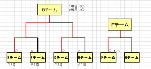 リーグ