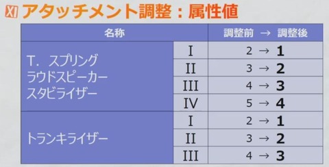 アタッチメント3