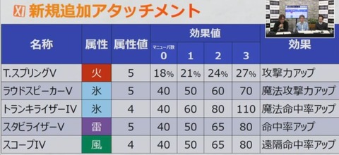 アタッチメント2