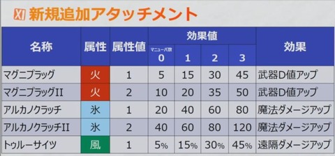 アタッチメント
