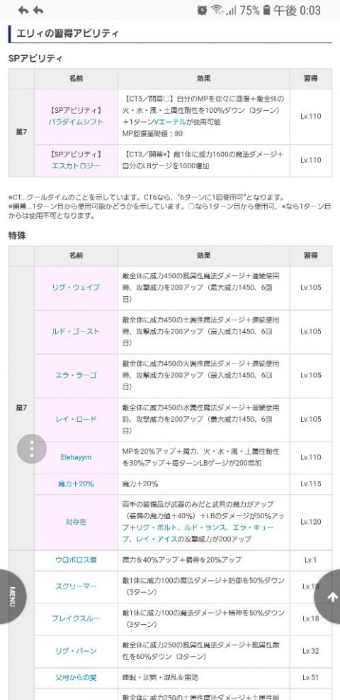 FFBE攻略まとめ班