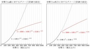 FFRK攻略まとめ速報