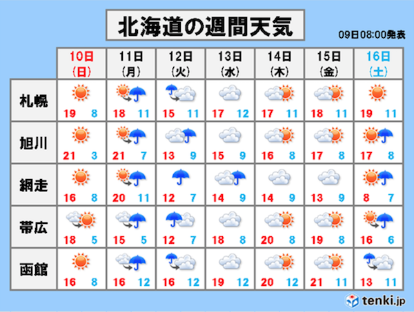 スクリーンショット 2018-06-09 23.58.10