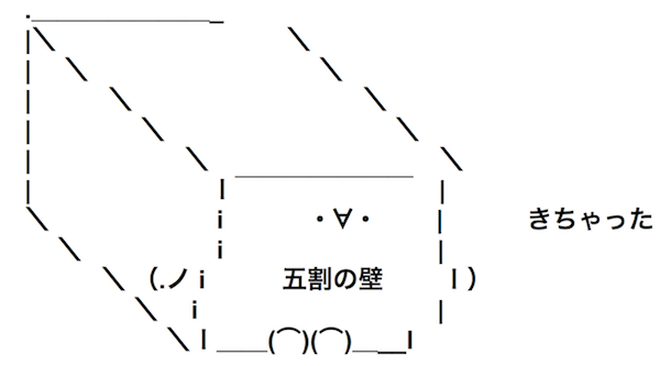 43