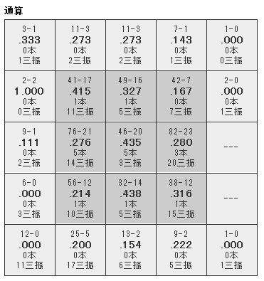 787