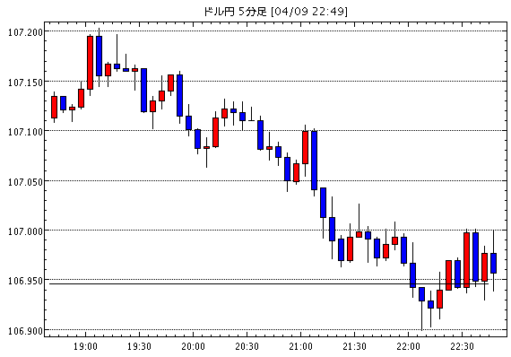FX為替 - ［相場観］中国利下げで一時不安感薄まるも、効果は限定的（今日の注目ポイント・テクニカル/米ドル円掲示板情報他）