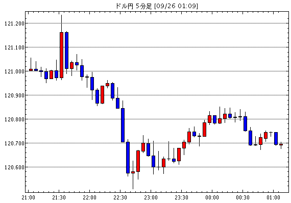 FX為替 - ［予想］ドル円・日経平均は反発（今日これからのドル円見通し・テクニカル/掲示板情報他）