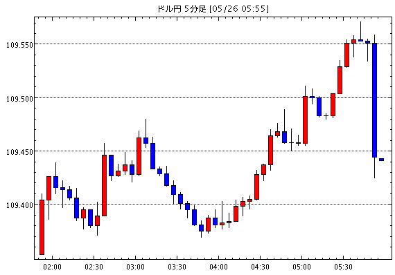 FX為替 - ［相場観］中国利下げで一時不安感薄まるも、効果は限定的（今日の注目ポイント・テクニカル/米ドル円掲示板情報他）