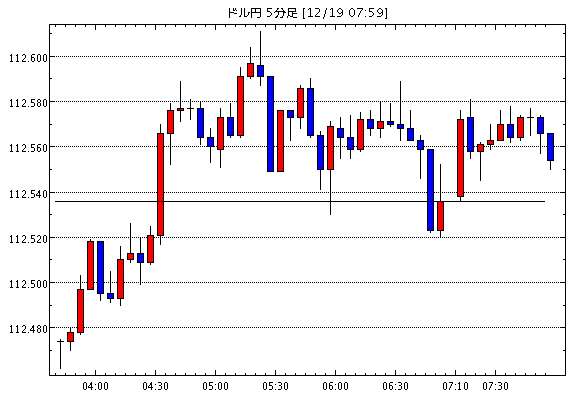 FX為替 - ［相場観］中国利下げで一時不安感薄まるも、効果は限定的（今日の注目ポイント・テクニカル/米ドル円掲示板情報他）