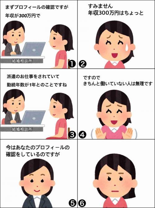 その他マネー - 女性「年収300万はちょっと・・・（笑）」、結婚相談所「今あなたのプロフィールを確認してるのですが」