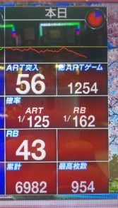 6S4Dg7o