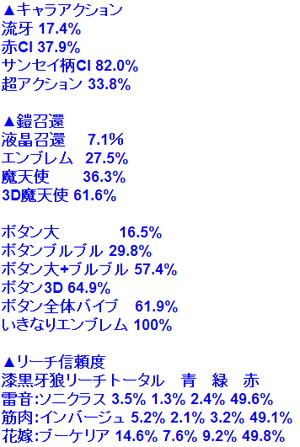 牙狼金色演出信頼度4