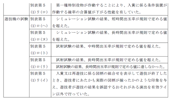 保通協不適合理由