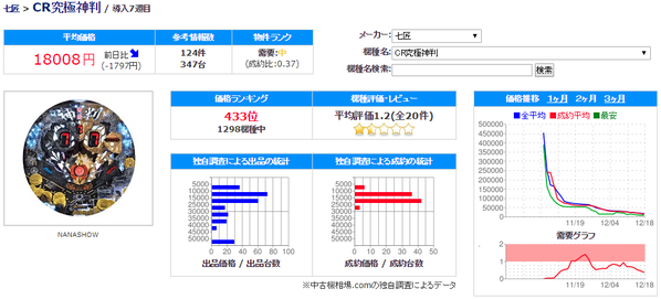 究極神判