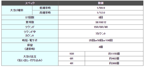 CRFパワフルDX