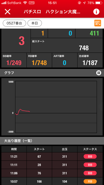 7FPTnIS