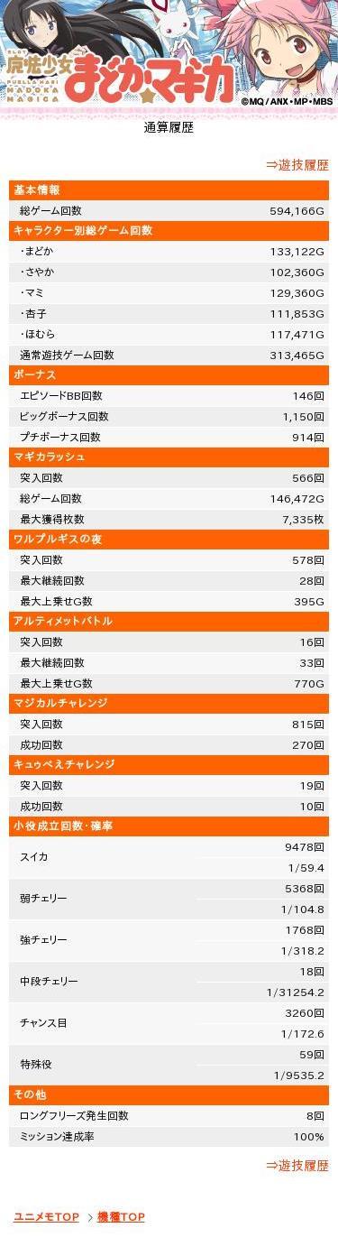 710000