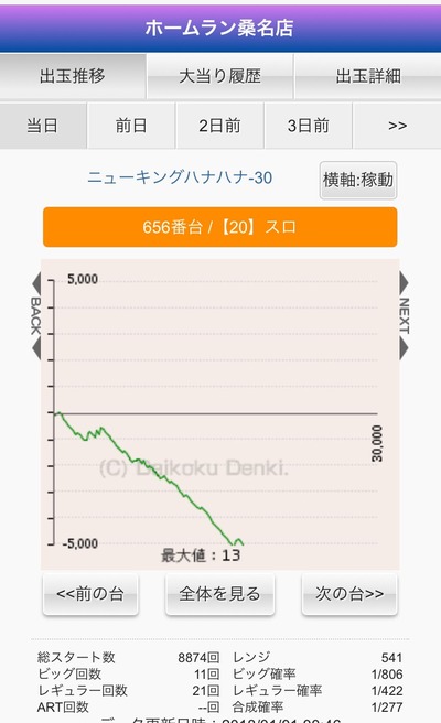 6pbDH2f