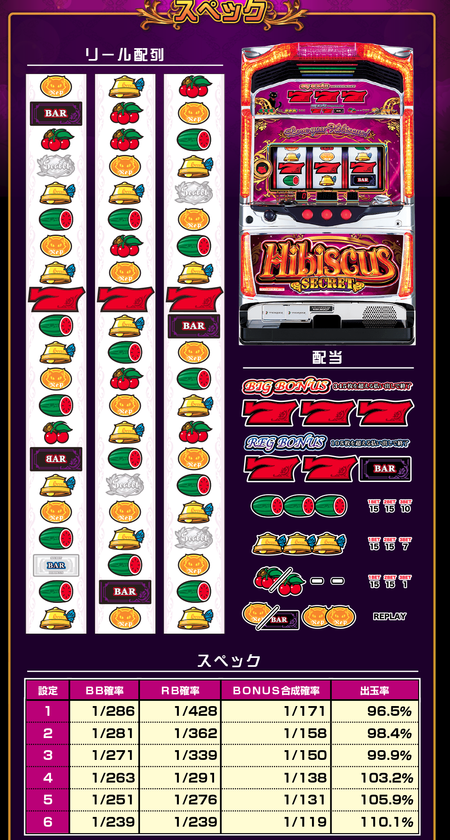 シークレットハイビスカススペック