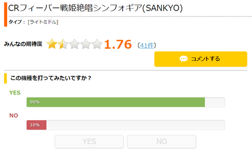 みんなの期待度