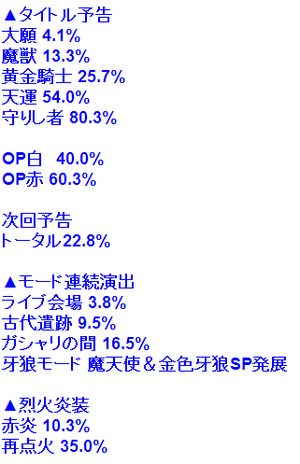 牙狼金色演出信頼度2