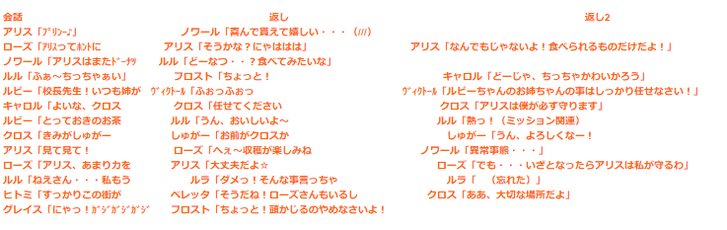 マジハロ5台詞演出
