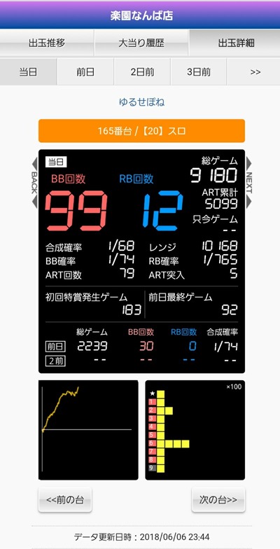S99t7Rd
