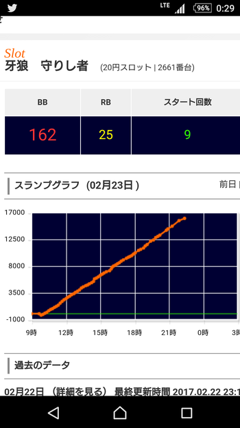 GU7Pgna