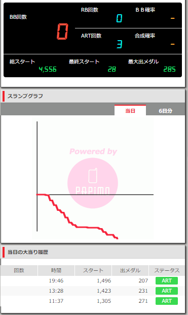 ハンマー案件