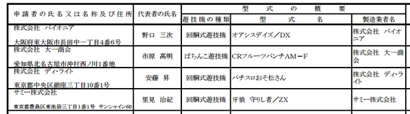 org1052244