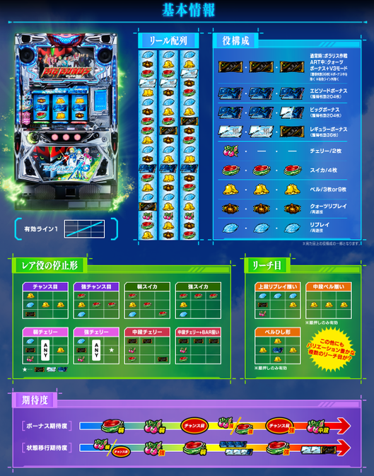 パチスロエウレカセブンAO