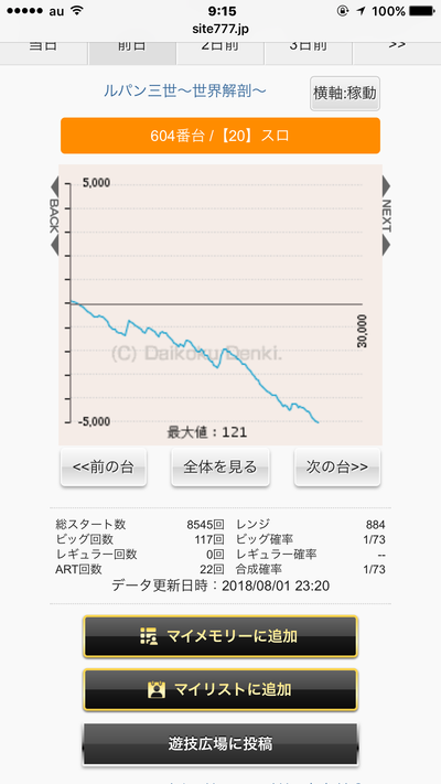 o1t7B4e