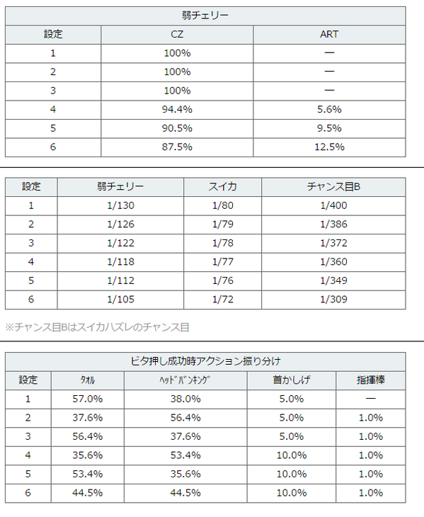 設定差部分