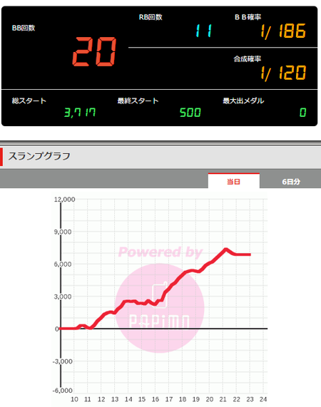 パチスロキン肉マン夢の超人タッグ編